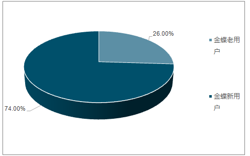 2017年-2018年一季度中国云计算行业发展现状及未来几年发展趋势分析
